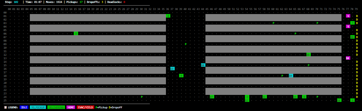 Screenshot of Smart Logistics Simulation